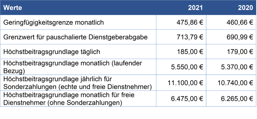 Sozialversicherung