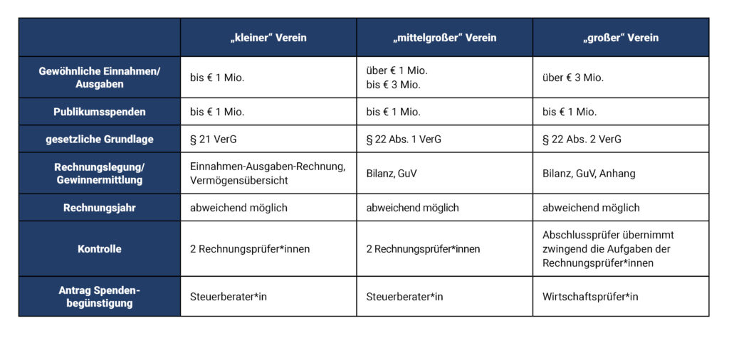 Tabellarische Übersicht Informationen Gemeinnützigkeitsreform