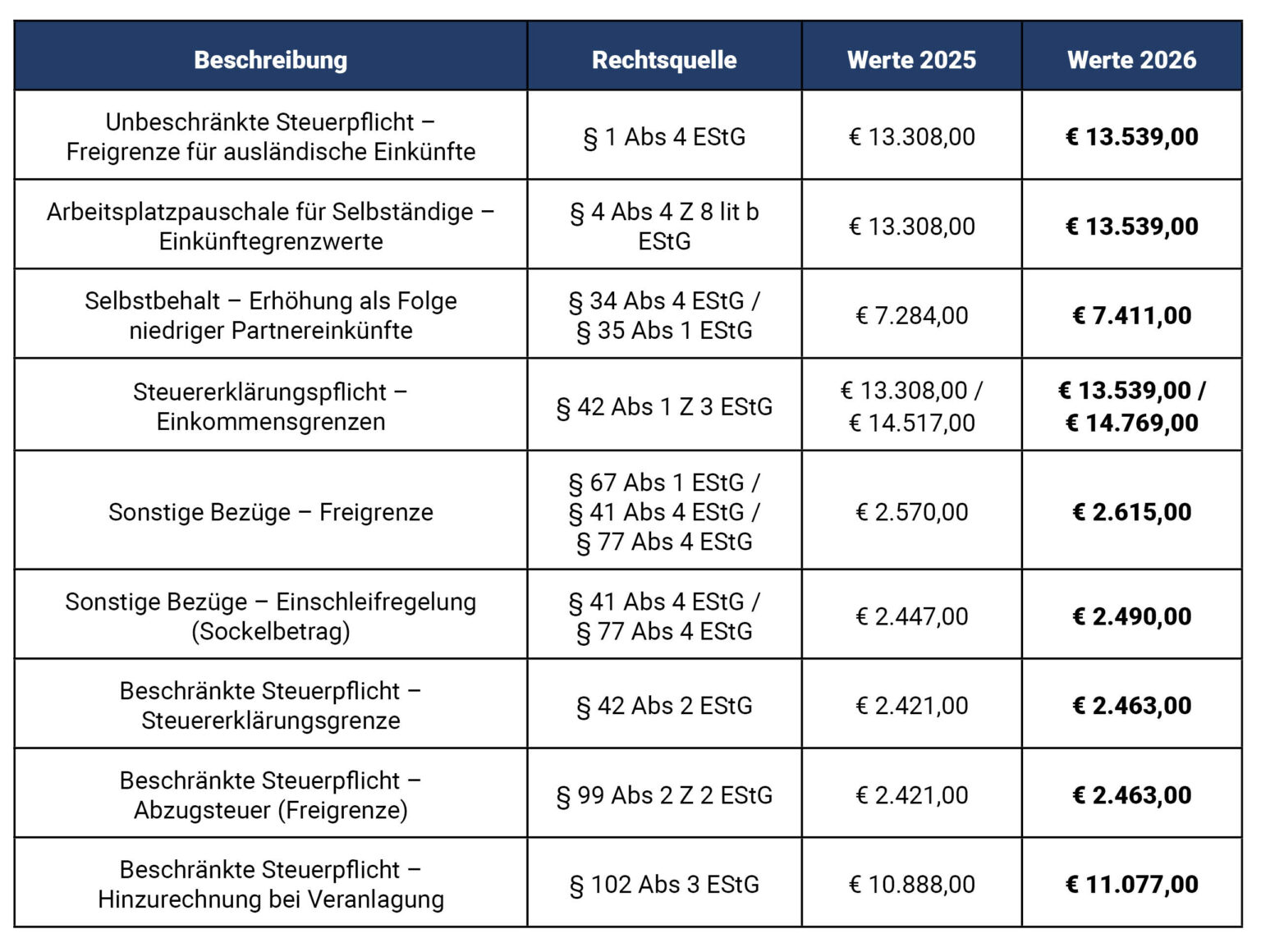 steuerwerte-ab-2026-rkp-unternehmens-und-steuerberatung